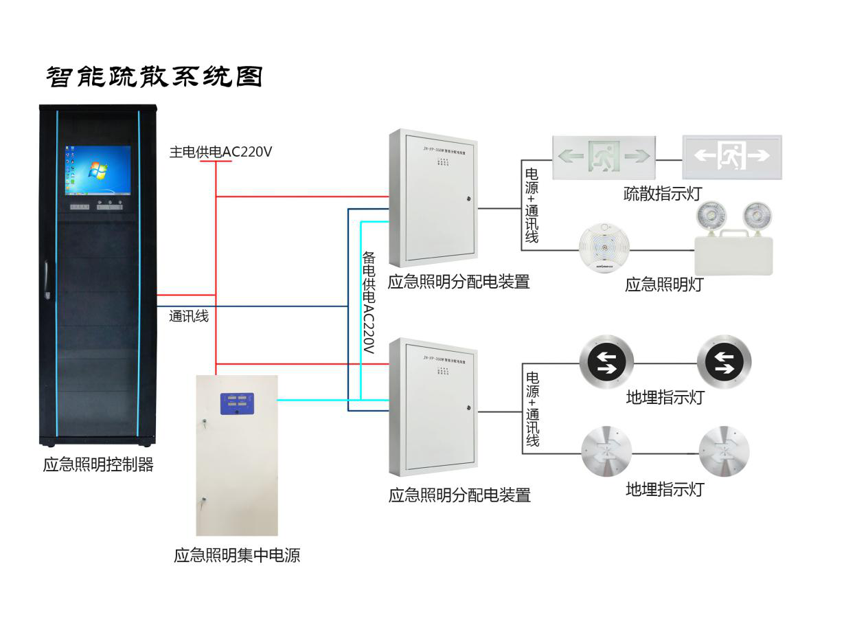 智能疏散系统如何安装？
